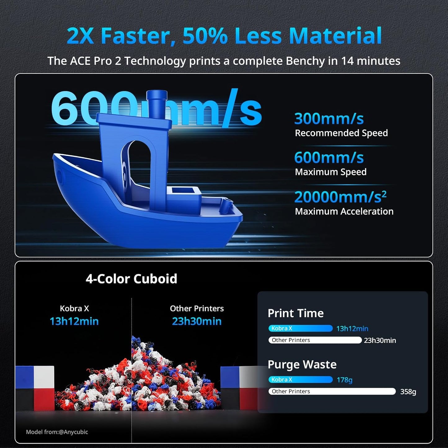 Anycubic Kobra X Multicolor 3D-Drucker mit ACE GEN 2 Tech, 600 mm/s Max. Geschwindigkeit, native 4-Farben & 19-Farben Max. Erweiterung mit 4 ACE 2 Pro, gehärtete Stahldüse, 260x260x260mm³ für Maker & Heimwerker